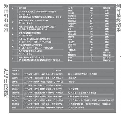 头条账号保护注销不了,注销难题引热议